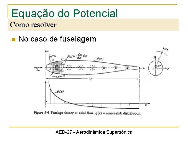 Equação do Potencial Como resolver n No caso de fuselagem AED-27 - Aerodinâmica Supersônica