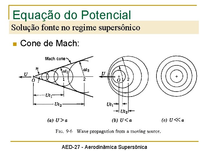 Equação do Potencial Solução fonte no regime supersônico n Cone de Mach: AED-27 -