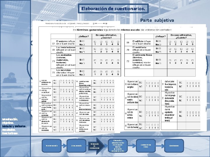 Elaboración de cuestionarios. Parte subjetiva Parte objetiva Introducción. Objetivos. Material y Métodos. Resultados. Conclusiones.