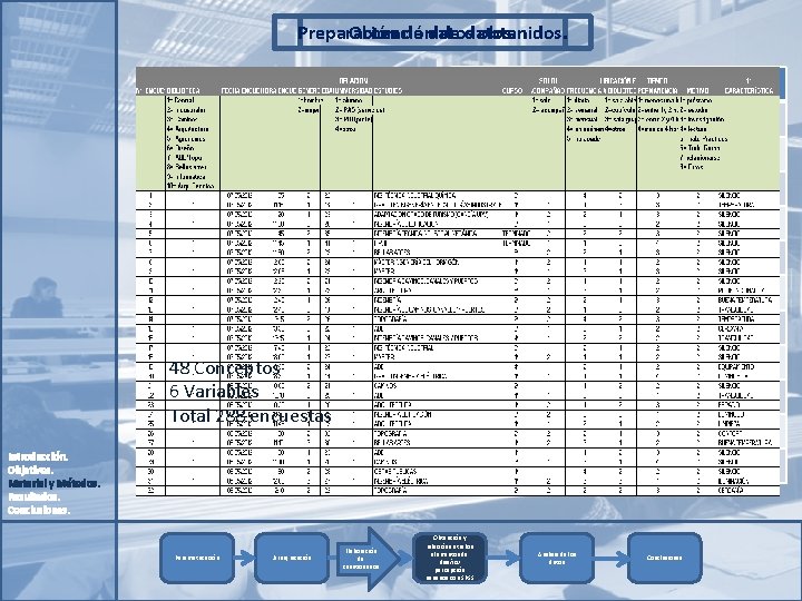 Preparación Obtención de datos. obtenidos. 48 Conceptos 6 Variables Total 288 encuestas Introducción. Objetivos.