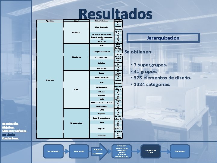 Supergrupos Resultados Grupos Elementos de diseño Mesas electrificadas Categorías No Con columna Sobre mesa