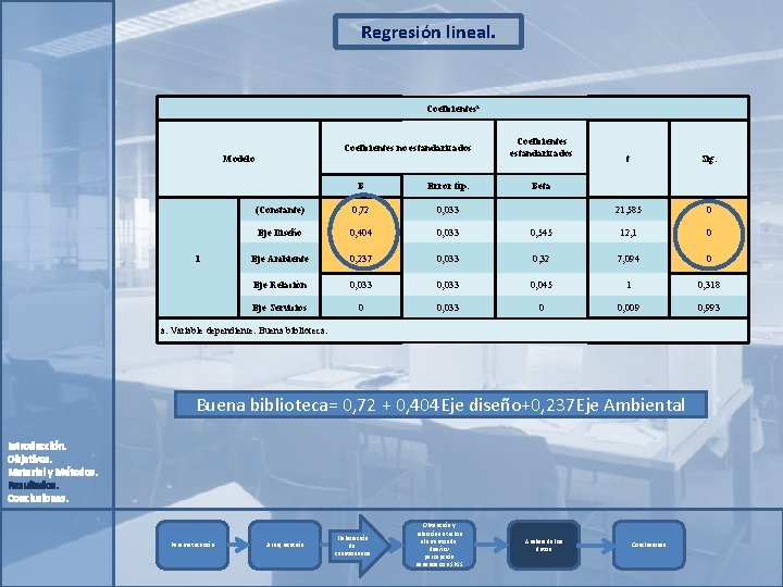 Regresión lineal. Coeficientesa Coeficientes no estandarizados Modelo 1 Coeficientes estandarizados t Sig. 21, 585