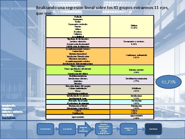 Realizando una regresión lineal sobre los 41 grupos extraemos 11 ejes, que son: Fachada