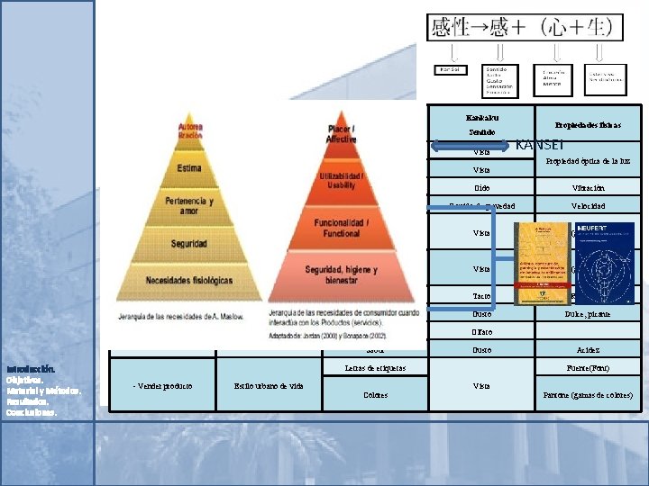 Motivo o concepto Kansei Kannou Kankaku Sentimiento Sensación Sentido Llamativo Vista Luminosidad Vista Ruidoso