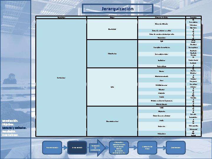 Jerarquización Supergrupos Grupos Elementos de diseño Categorías No Con columna Mesas electrificadas Electricidad Sobre