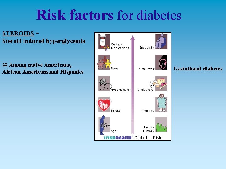 Risk factors for diabetes STEROIDS = Steroid induced hyperglycemia Among native Americans, African Americans,