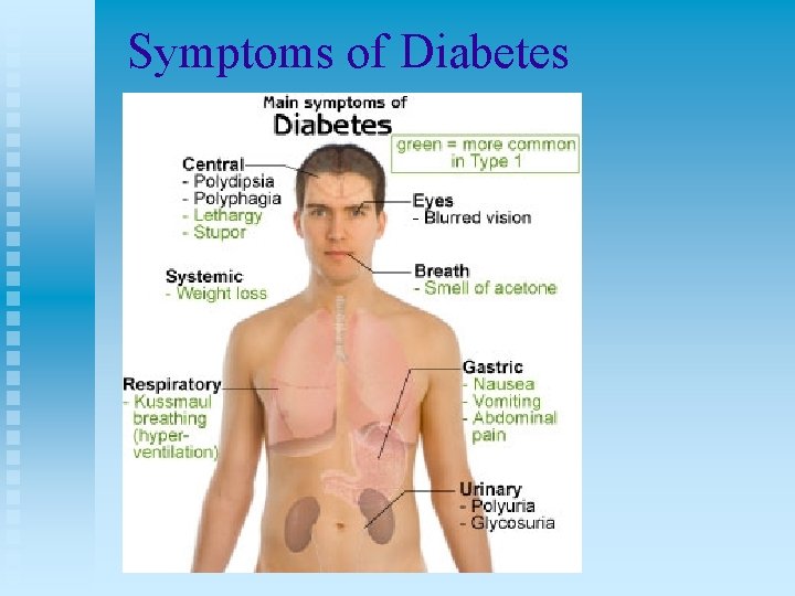 Symptoms of Diabetes 