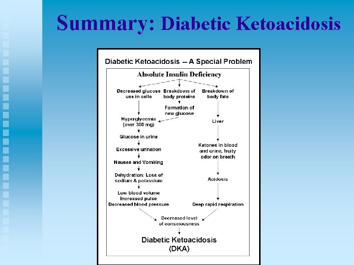 Summary: Diabetic Ketoacidosis 