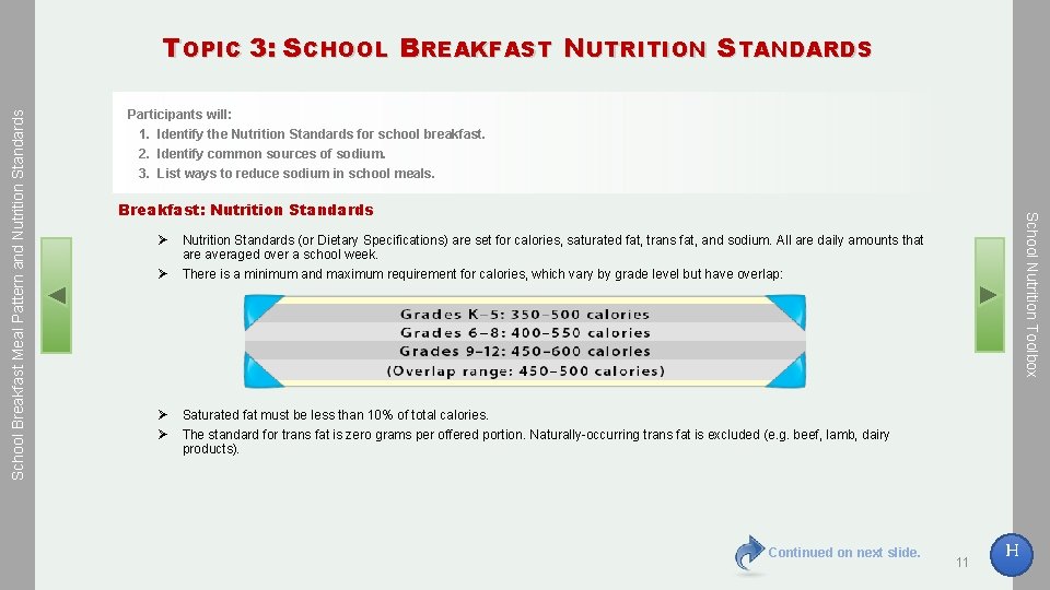 Participants will: 1. Identify the Nutrition Standards for school breakfast. 2. Identify common sources