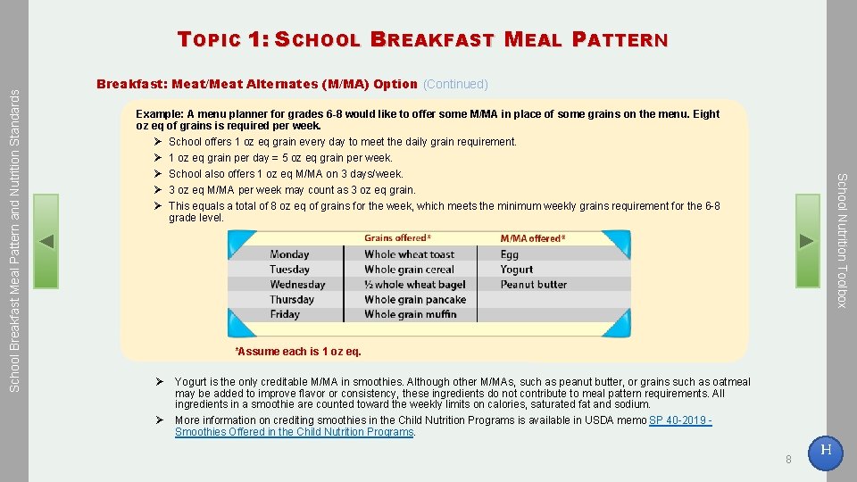 Breakfast: Meat/Meat Alternates (M/MA) Option (Continued) Example: A menu planner for grades 6 -8
