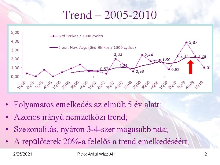 Trend – 2005 -2010 • • Folyamatos emelkedés az elmúlt 5 év alatt; Azonos