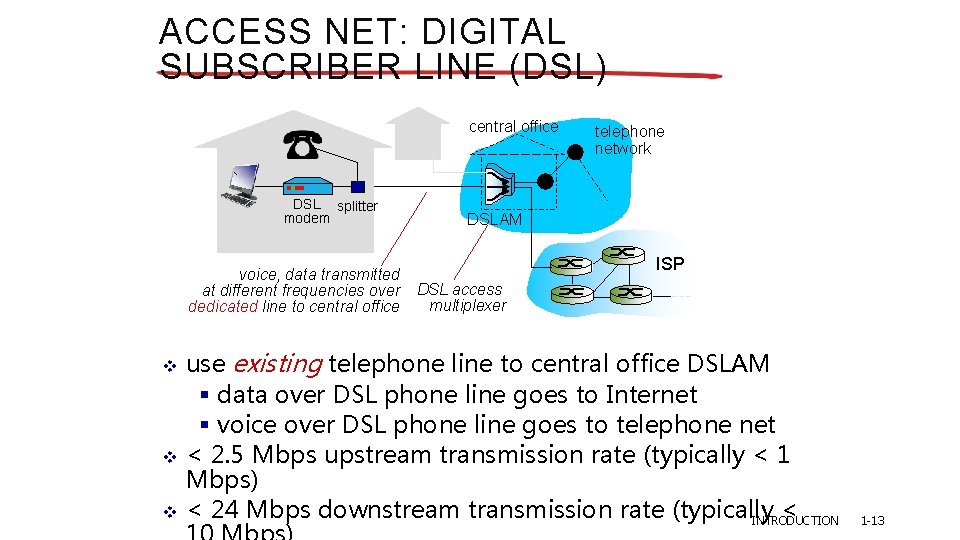 ACCESS NET: DIGITAL SUBSCRIBER LINE (DSL) central office DSL splitter modem voice, data transmitted ACCESS NET: DIGITAL SUBSCRIBER LINE (DSL) central office DSL splitter modem voice, data transmitted