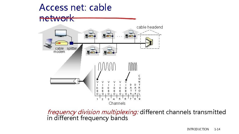 Access net: cable network cable headend … cable splitter modem V I D E