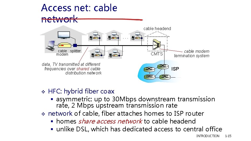 Access net: cable network cable headend … cable splitter modem data, TV transmitted at