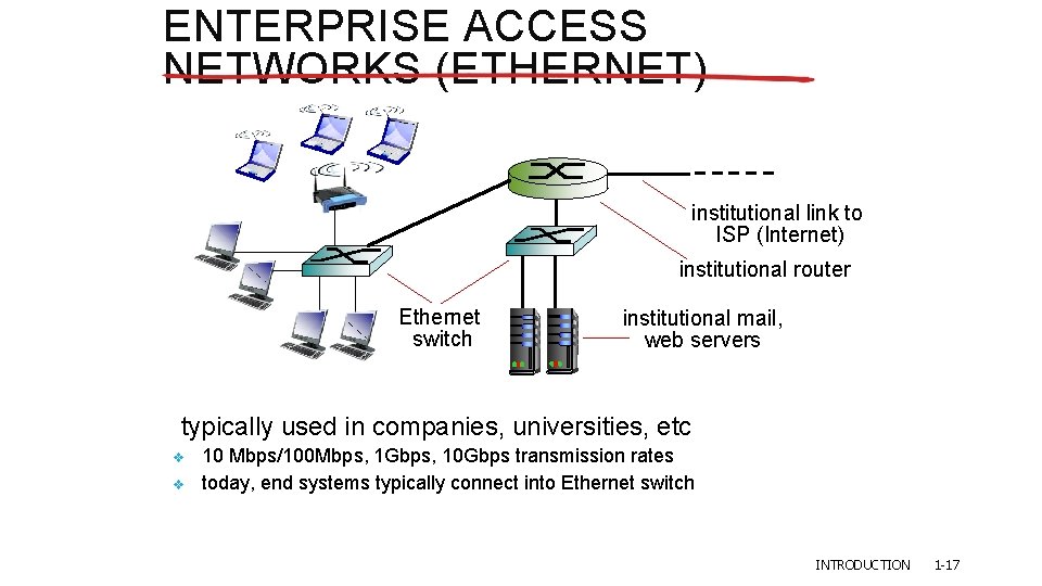 ENTERPRISE ACCESS NETWORKS (ETHERNET) institutional link to ISP (Internet) institutional router Ethernet switch institutional