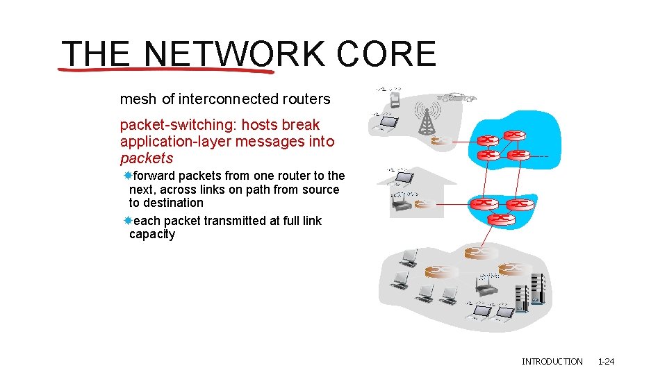 THE NETWORK CORE mesh of interconnected routers packet-switching: hosts break application-layer messages into packets THE NETWORK CORE mesh of interconnected routers packet-switching: hosts break application-layer messages into packets