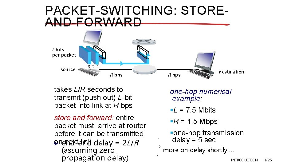 PACKET-SWITCHING: STOREAND-FORWARD L bits per packet source 3 2 1 R bps destination takes