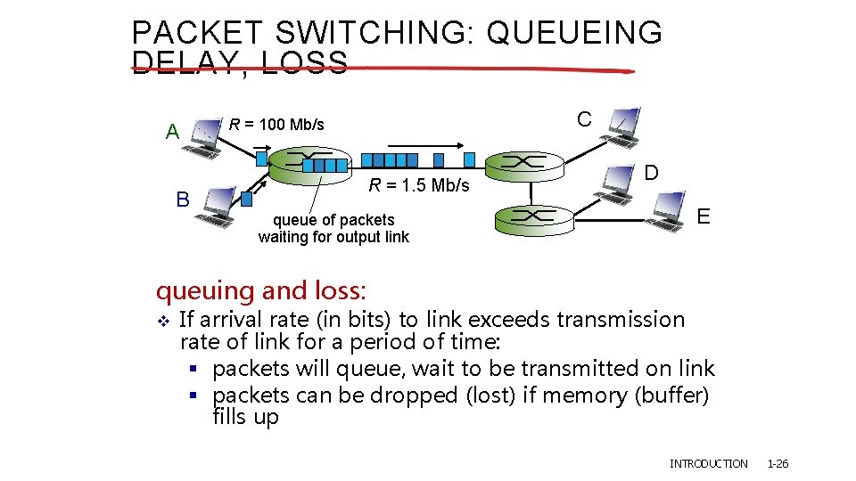 PACKET SWITCHING: QUEUEING DELAY, LOSS A B C R = 100 Mb/s R =