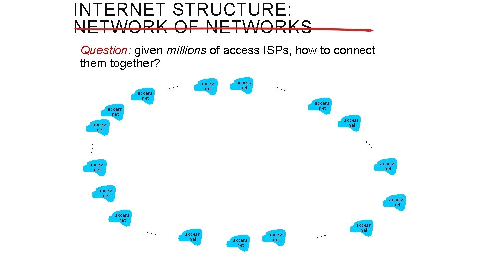 INTERNET STRUCTURE: NETWORK OF NETWORKS Question: given millions of access ISPs, how to connect