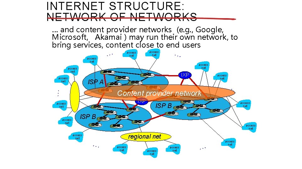 INTERNET STRUCTURE: NETWORK OF NETWORKS … and content provider networks (e. g. , Google, INTERNET STRUCTURE: NETWORK OF NETWORKS … and content provider networks (e. g. , Google,