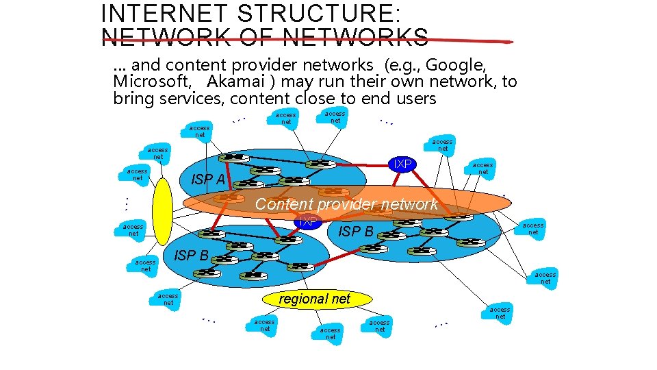 INTERNET STRUCTURE: NETWORK OF NETWORKS … and content provider networks (e. g. , Google,