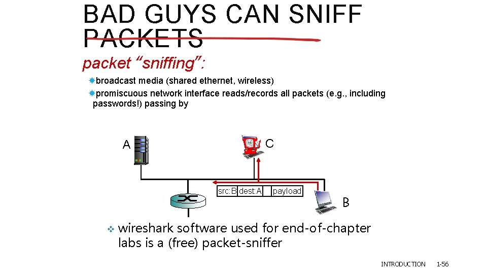 BAD GUYS CAN SNIFF PACKETS packet “sniffing”: broadcast media (shared ethernet, wireless) promiscuous network BAD GUYS CAN SNIFF PACKETS packet “sniffing”: broadcast media (shared ethernet, wireless) promiscuous network
