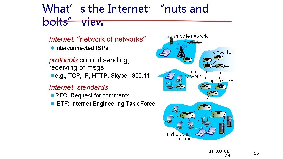 What’s the Internet: “nuts and bolts” view Internet: “network of networks” mobile network Interconnected What’s the Internet: “nuts and bolts” view Internet: “network of networks” mobile network Interconnected
