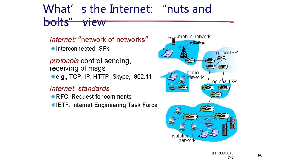 What’s the Internet: “nuts and bolts” view Internet: “network of networks” mobile network Interconnected