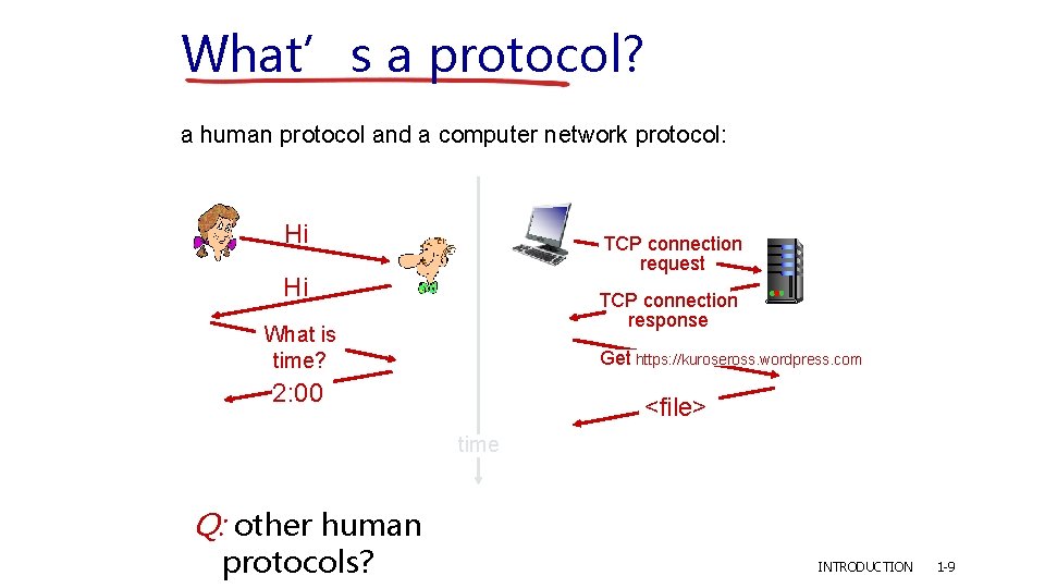 What’s a protocol? a human protocol and a computer network protocol: Hi TCP connection