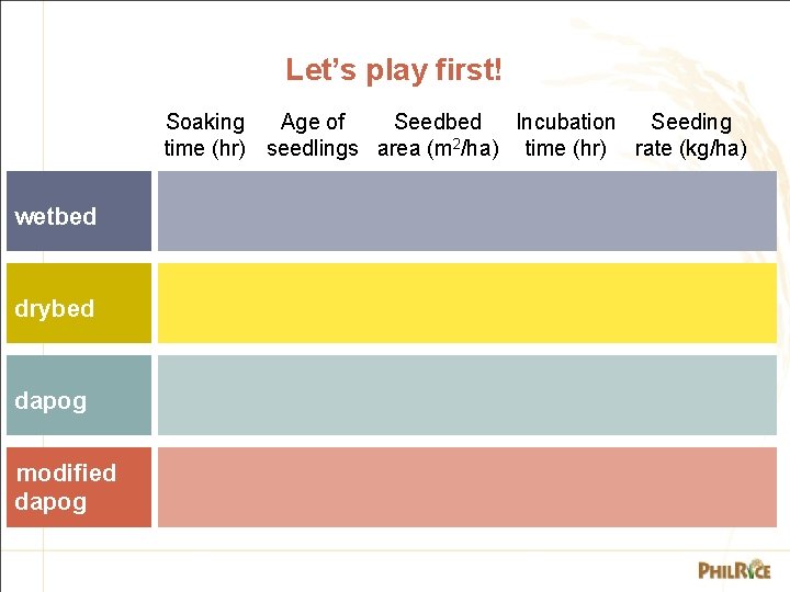 Let’s play first! Soaking Age of Seedbed Incubation Seeding time (hr) seedlings area (m