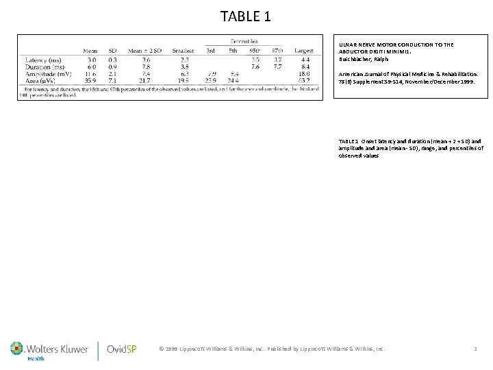 TABLE 1 ULNAR NERVE MOTOR CONDUCTION TO THE ABDUCTOR DIGITI MINIMI 1. Buschbacher, Ralph