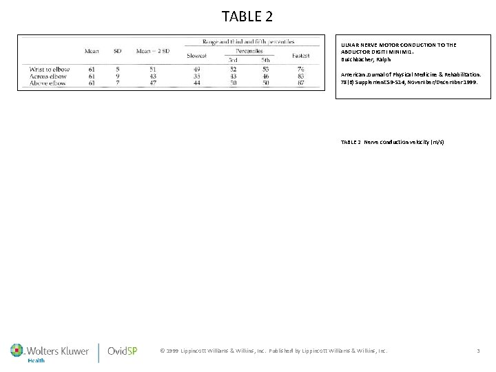 TABLE 2 ULNAR NERVE MOTOR CONDUCTION TO THE ABDUCTOR DIGITI MINIMI 1. Buschbacher, Ralph