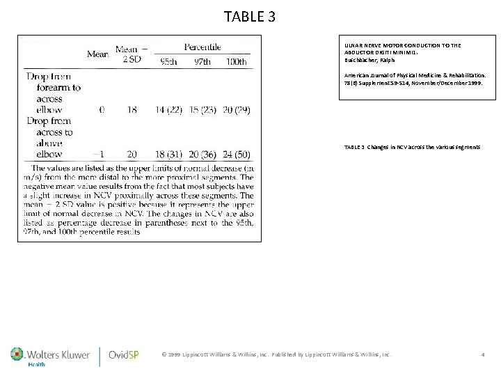 TABLE 3 ULNAR NERVE MOTOR CONDUCTION TO THE ABDUCTOR DIGITI MINIMI 1. Buschbacher, Ralph