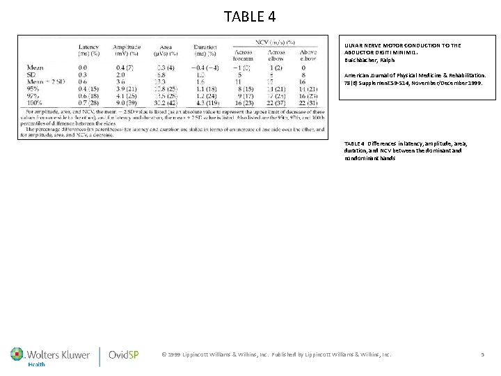 TABLE 4 ULNAR NERVE MOTOR CONDUCTION TO THE ABDUCTOR DIGITI MINIMI 1. Buschbacher, Ralph