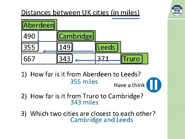 Distances between UK cities (in miles) Aberdeen 490 Cambridge 355 149 Leeds 667 343 Distances between UK cities (in miles) Aberdeen 490 Cambridge 355 149 Leeds 667 343