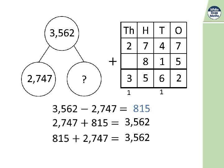 3, 562 2, 747 815 ? Th H 232 157 2 78 30 58 3, 562 2, 747 815 ? Th H 232 157 2 78 30 58