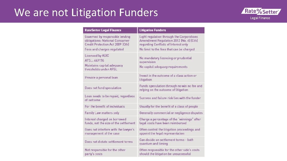 We are not Litigation Funders Legal Finance 
