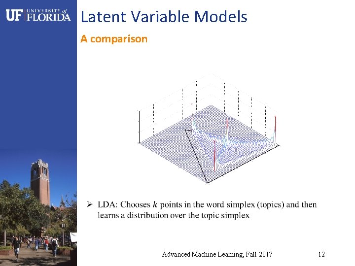 Latent Variable Models A comparison Advanced Machine Learning, Fall 2017 12 