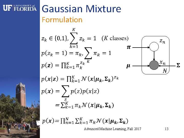 Gaussian Mixture Formulation Advanced Machine Learning, Fall 2017 13 