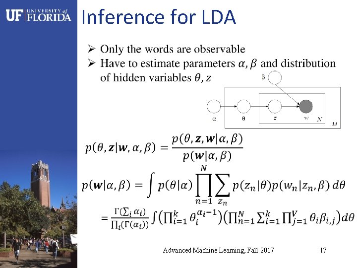 Inference for LDA Advanced Machine Learning, Fall 2017 17 