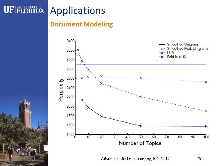 Applications Document Modeling Advanced Machine Learning, Fall 2017 26 