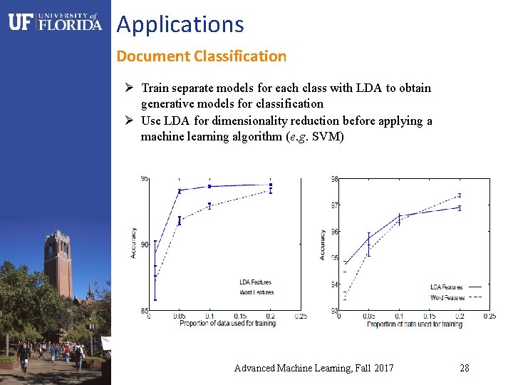 Applications Document Classification Ø Train separate models for each class with LDA to obtain