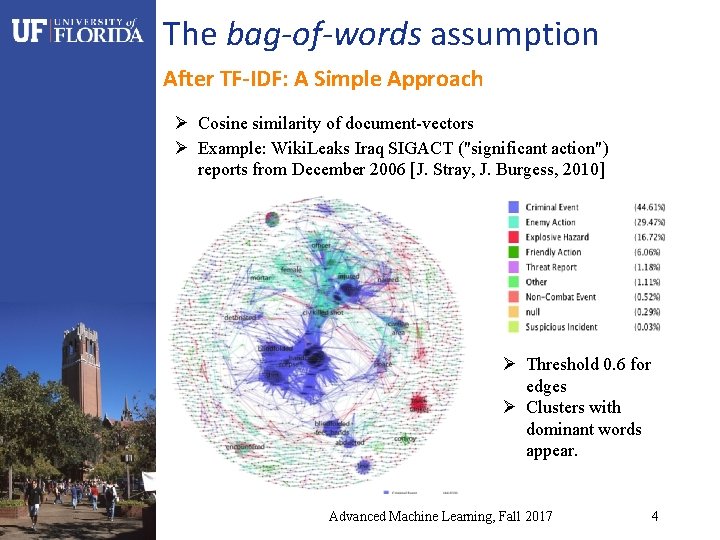 The bag-of-words assumption After TF-IDF: A Simple Approach Ø Cosine similarity of document-vectors Ø