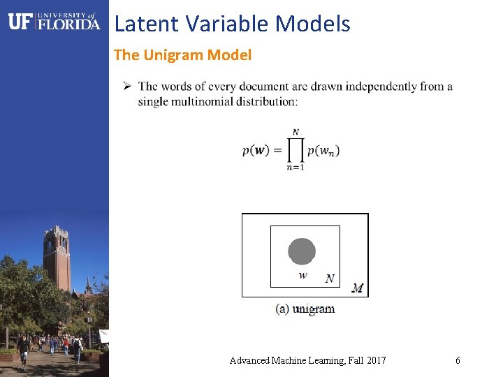 Latent Variable Models The Unigram Model Advanced Machine Learning, Fall 2017 6 