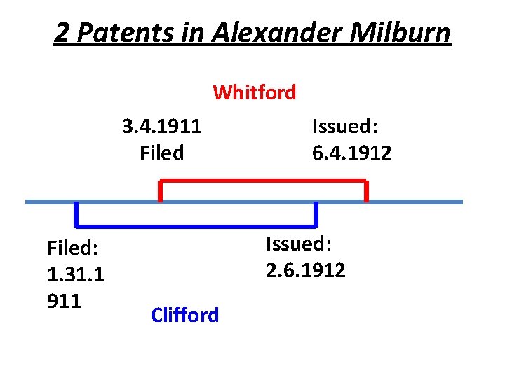 2 Patents in Alexander Milburn Whitford 3. 4. 1911 Filed: 1. 31. 1 911