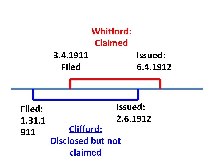 Whitford: Claimed 3. 4. 1911 Filed: 1. 31. 1 911 Issued: 6. 4. 1912