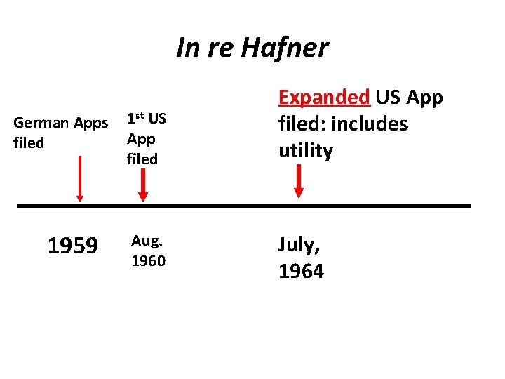 In re Hafner st German Apps 1 US App filed 1959 Aug. 1960 Expanded