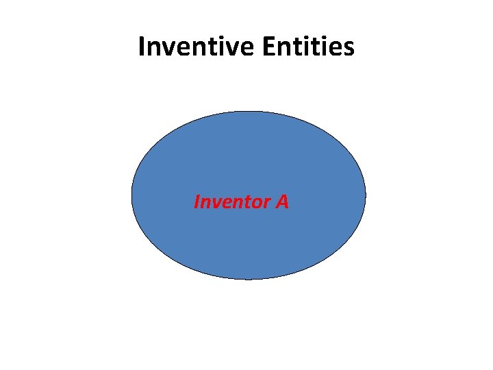 Inventive Entities Inventor A 