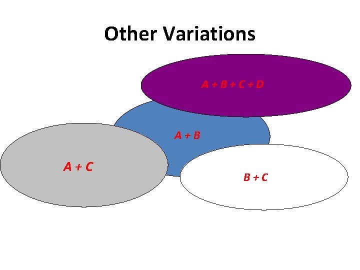 Other Variations A+B+C+D A+B A+C B+C 