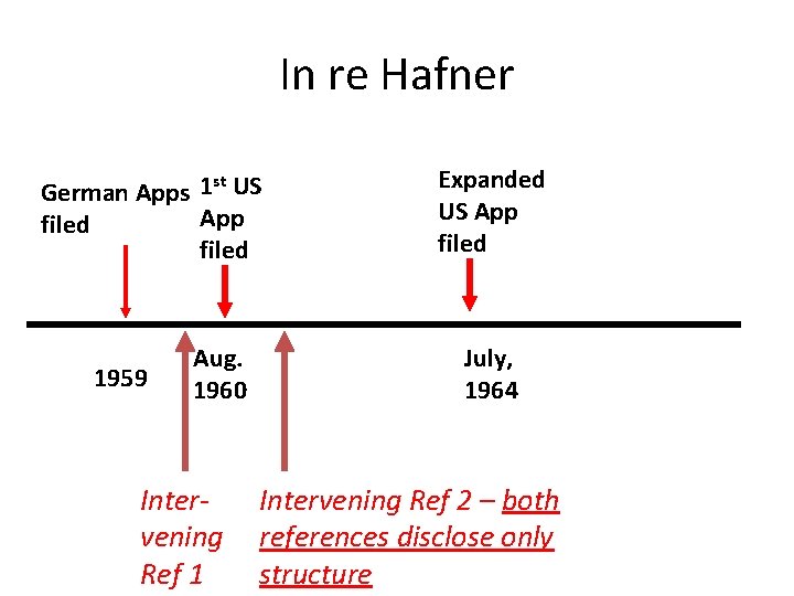 In re Hafner st German Apps 1 US App filed 1959 Aug. 1960 Intervening